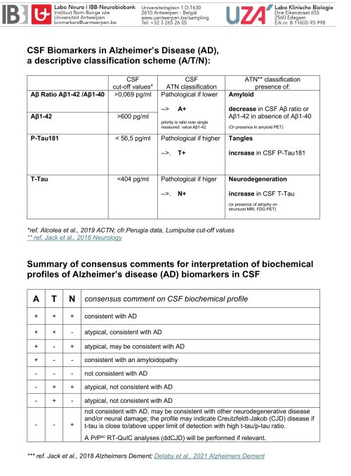 document CSF AD-classification ATN