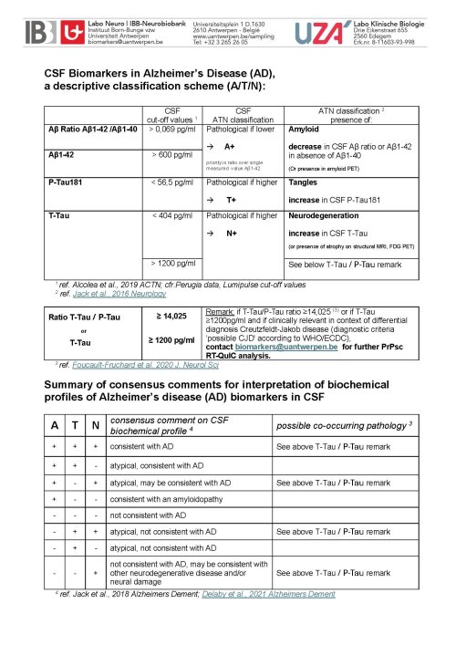 CSF AD-classification ATN.jpg